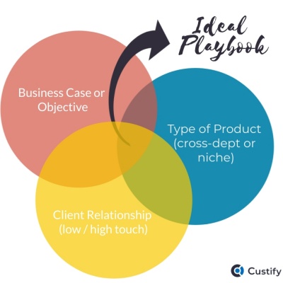 customer success playbook venn diagram