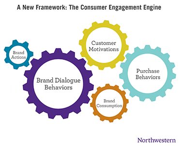 alternative to conversion funnel