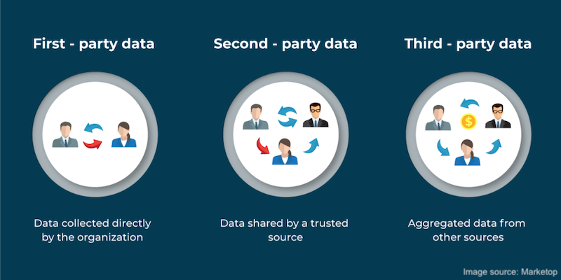 first-party-data-marketop