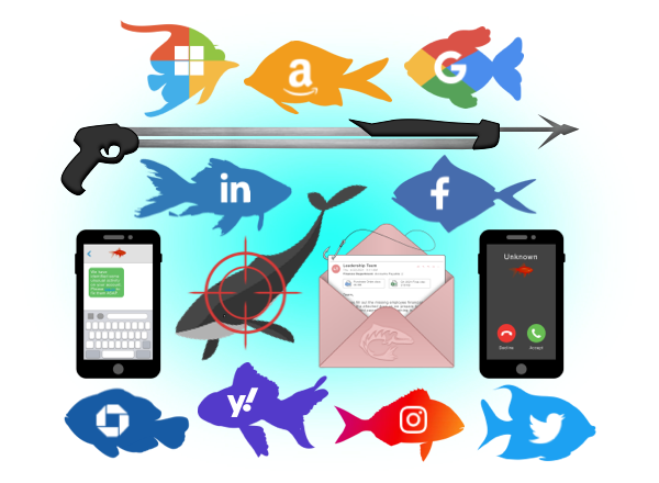 A depiction of types of phishing, including spear phishing, whaling, vishing, smishing, and business email compromise.