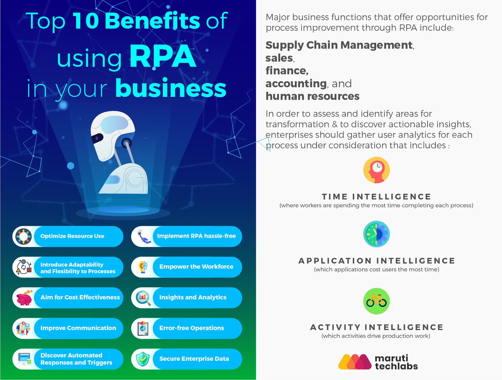 Top 10 Benefits of RPA in Business