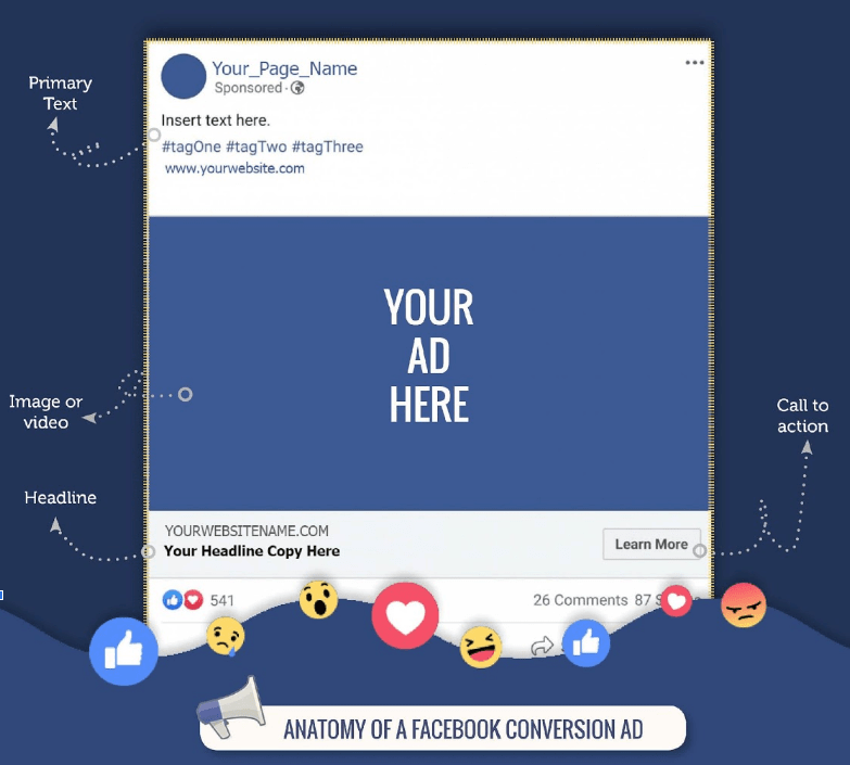 Anatomy of a Facebook Conversion Ad