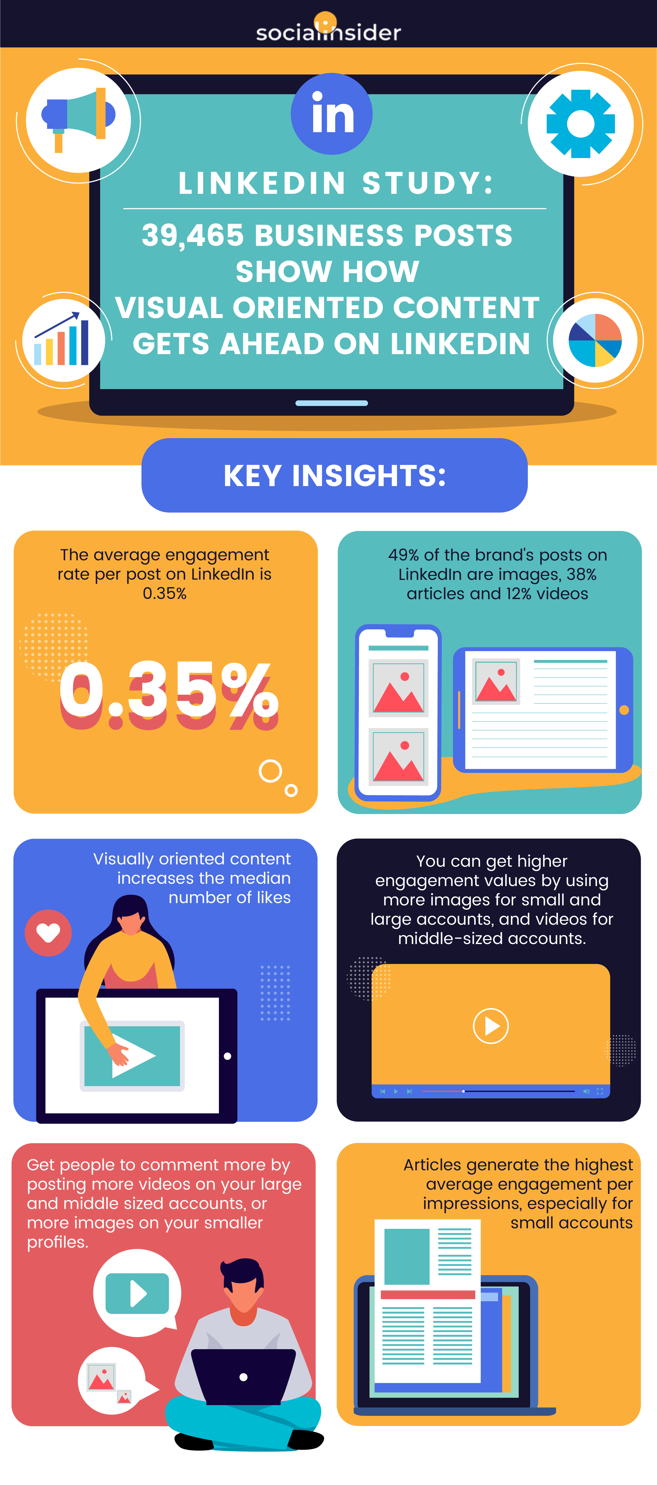 Create a Better LinkedIn Marketing Strategy [Infographic