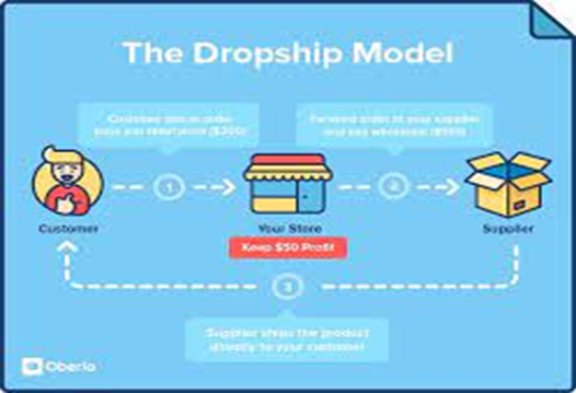 The dropshipping model