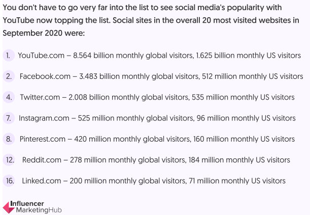 Social Media Stats