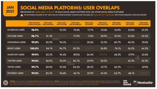Social Media Stats