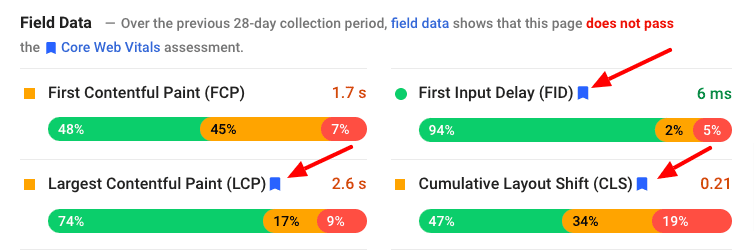 Field data display of core web vitals