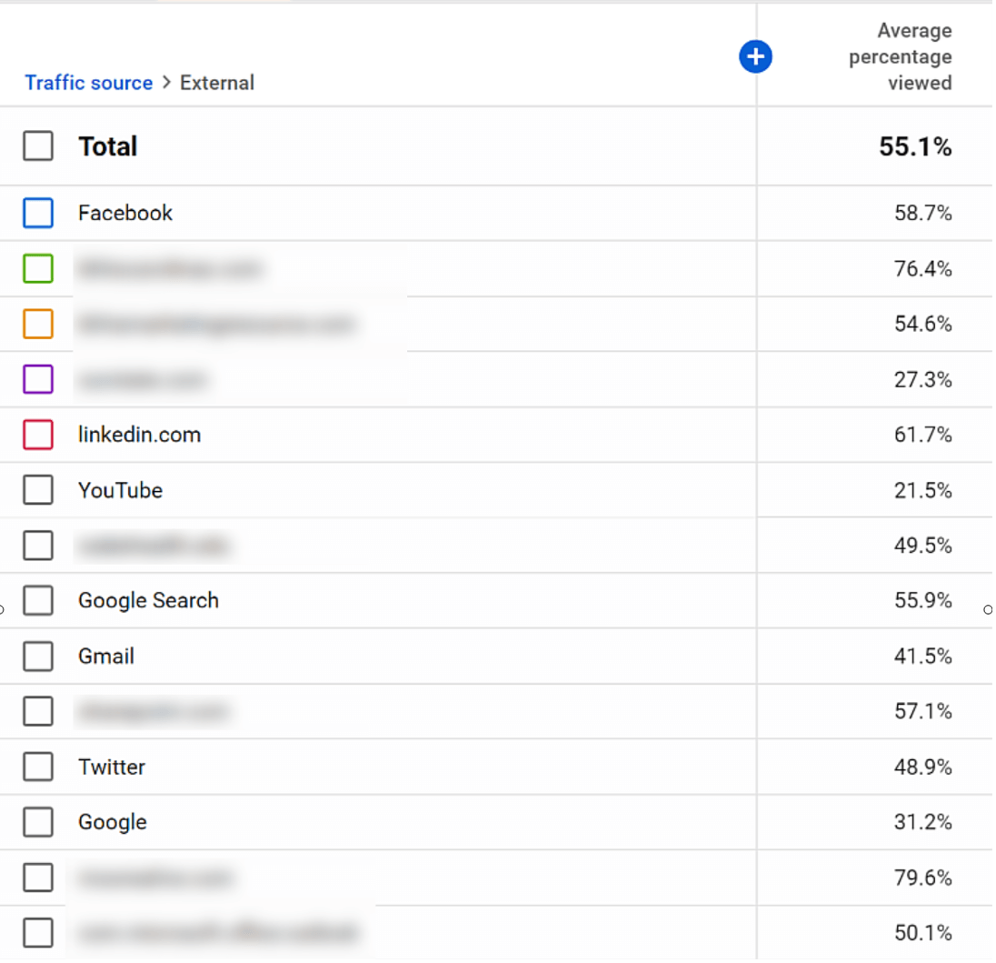 external sources report in youtube channel analytics
