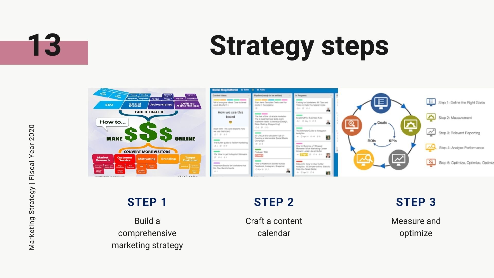 concepts for digital business