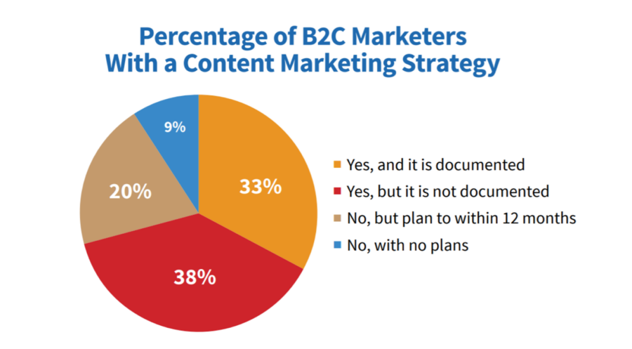 Content Marketing Plan