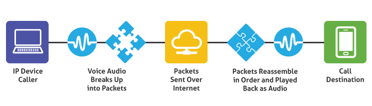 SIP trunking architecture