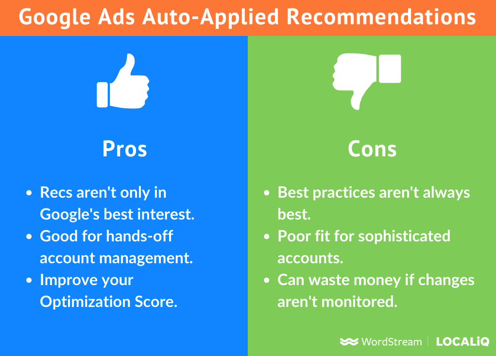 pros and cons of google ads auto applied recommendations