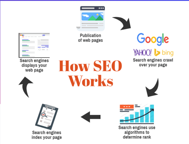 seo keywords for youtube