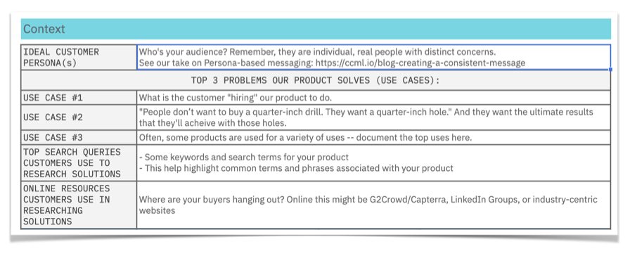 ContentCamels sales messaging template
