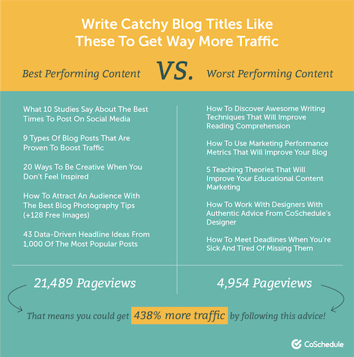 examples good and bad blog post titles