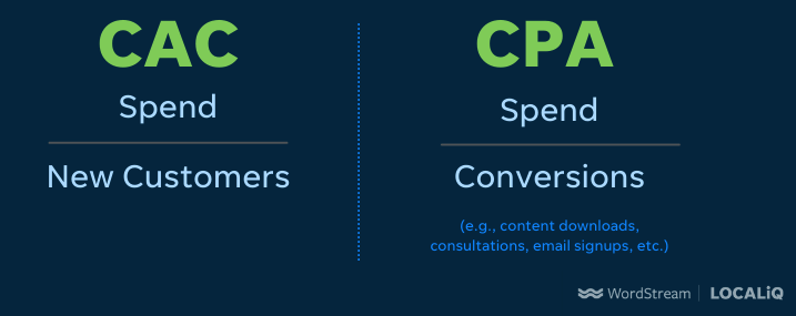 difference between cac vs cpa in the lead generation process