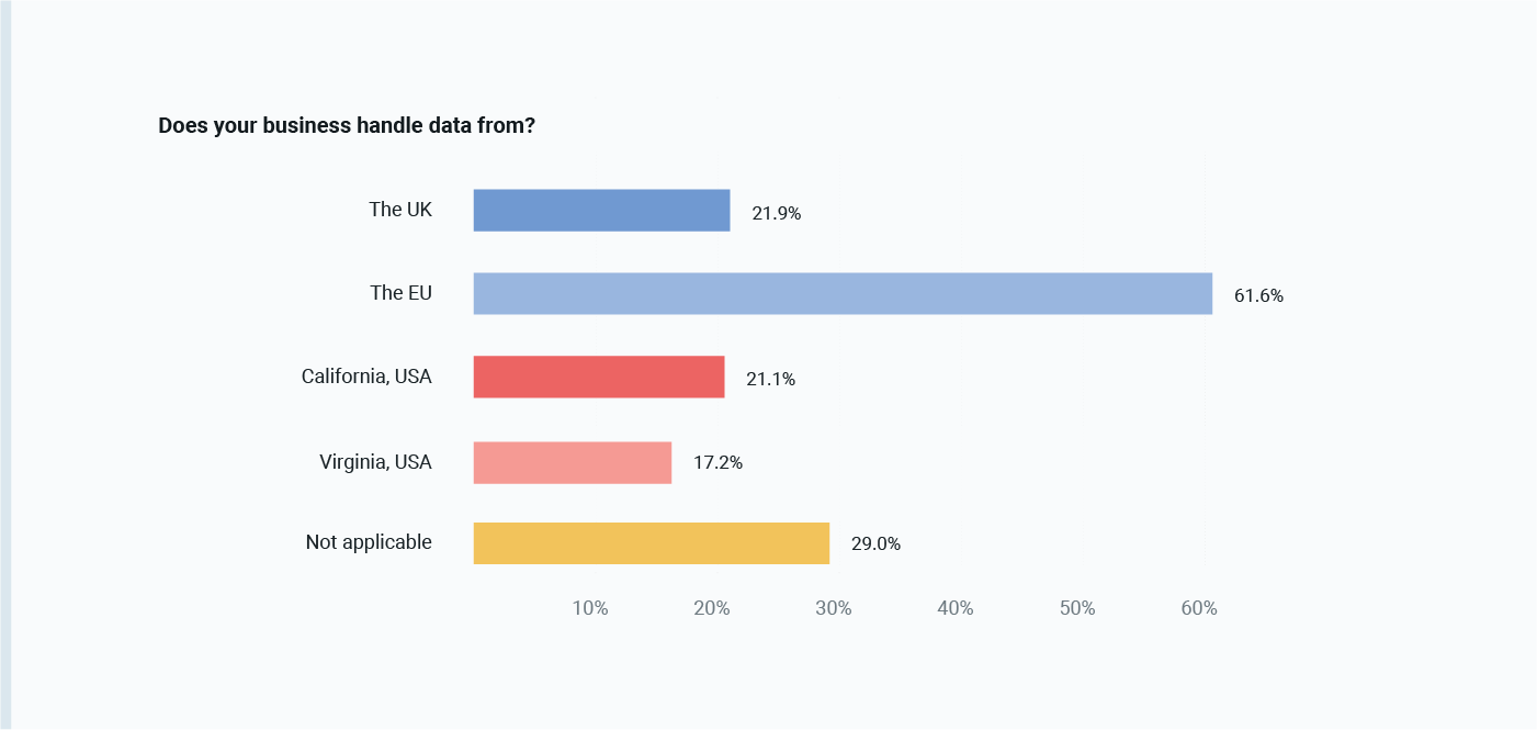 Where does customer data come from?
