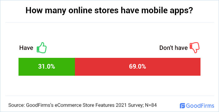 online-stores-having-mobile-apps