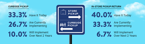 curbside pickup and BOPIS