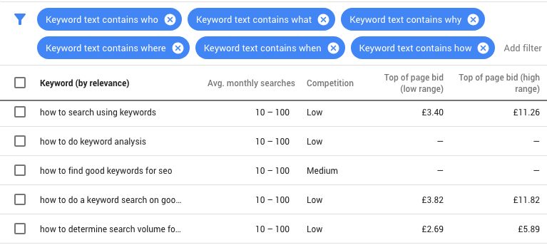 Keywords