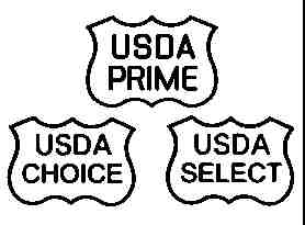 Pricing Mechanism used by USDA