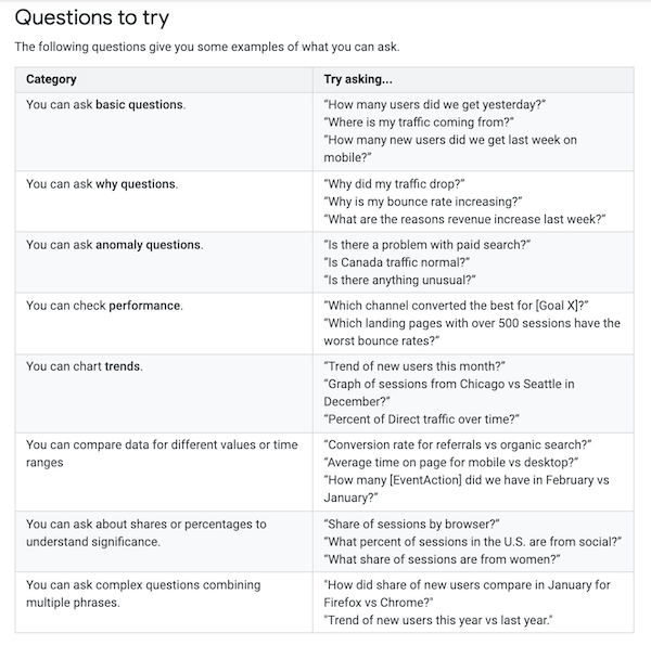 list of questions to ask google analytics intelligence