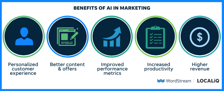 benefits of AI in marketing