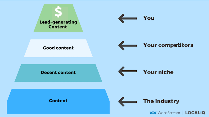 content quality funnel