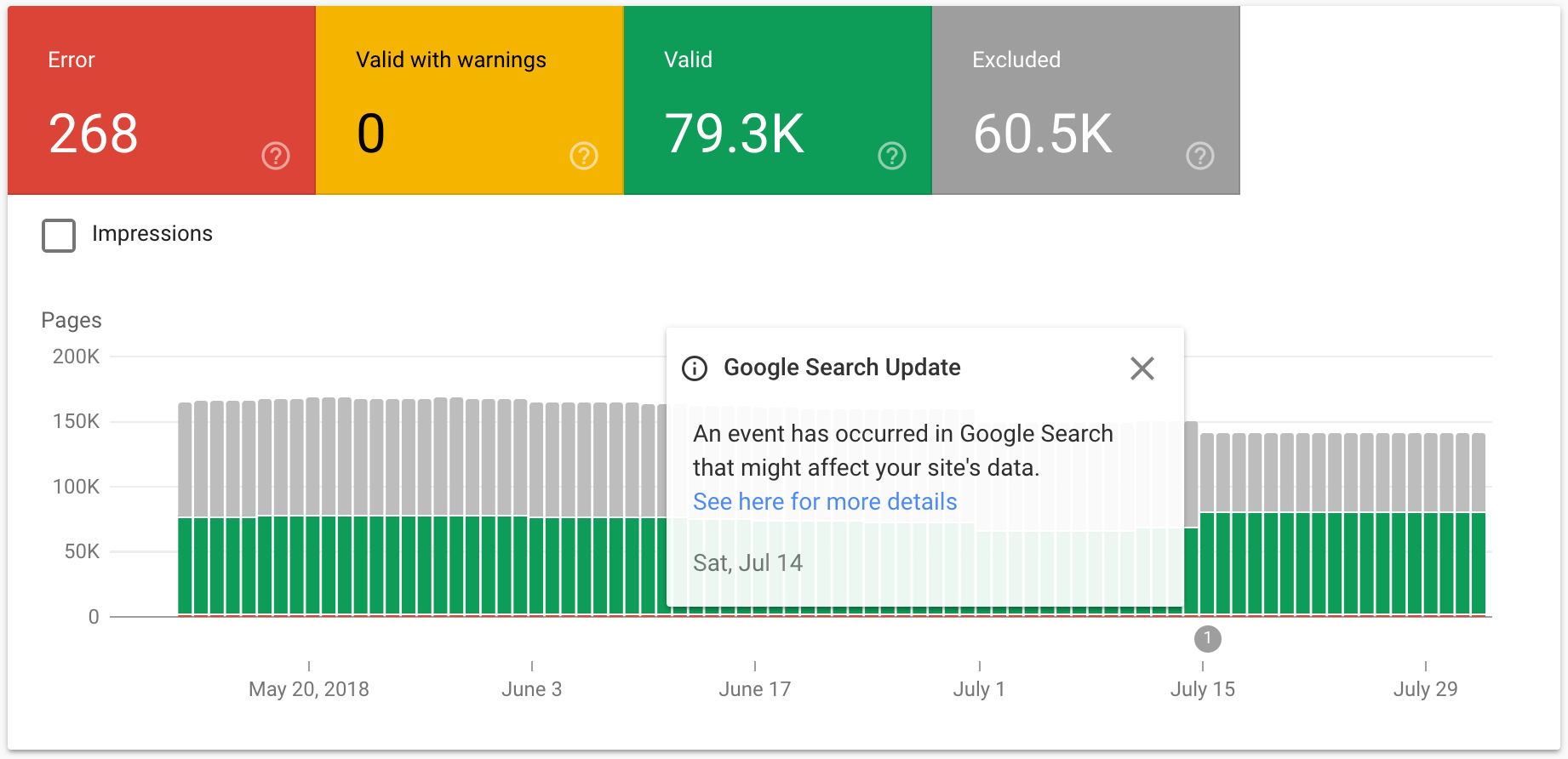 Coverage report from Google Search Console