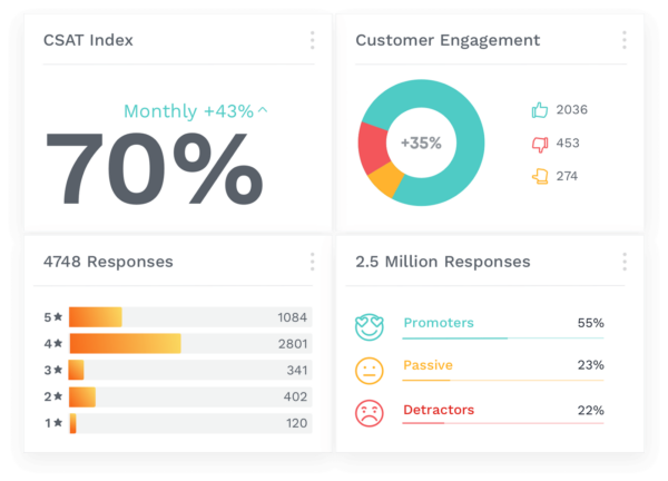Customer engagement on email