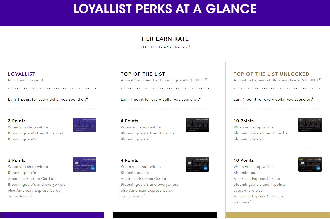 The loyalty program page for Bloomingdale’s