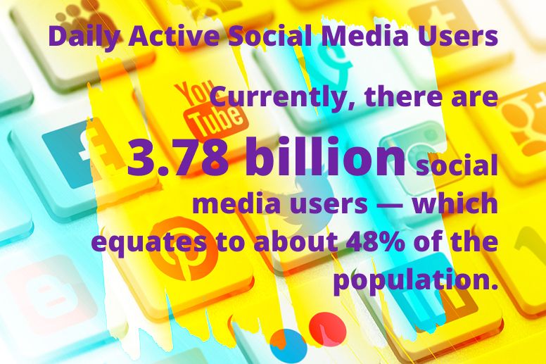 Daily active social media users