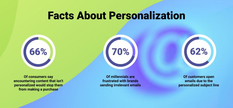 Why personalization is important