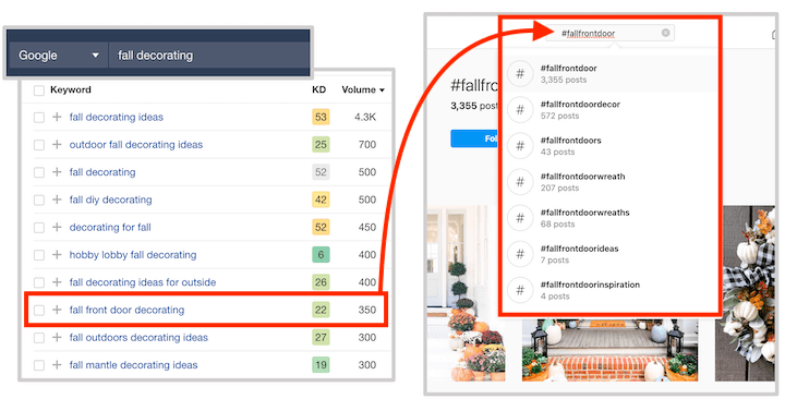 example of using keyword research to find fall hashtags