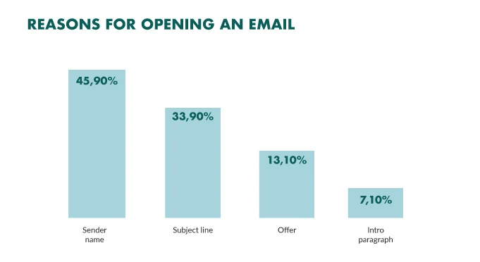 email open stats