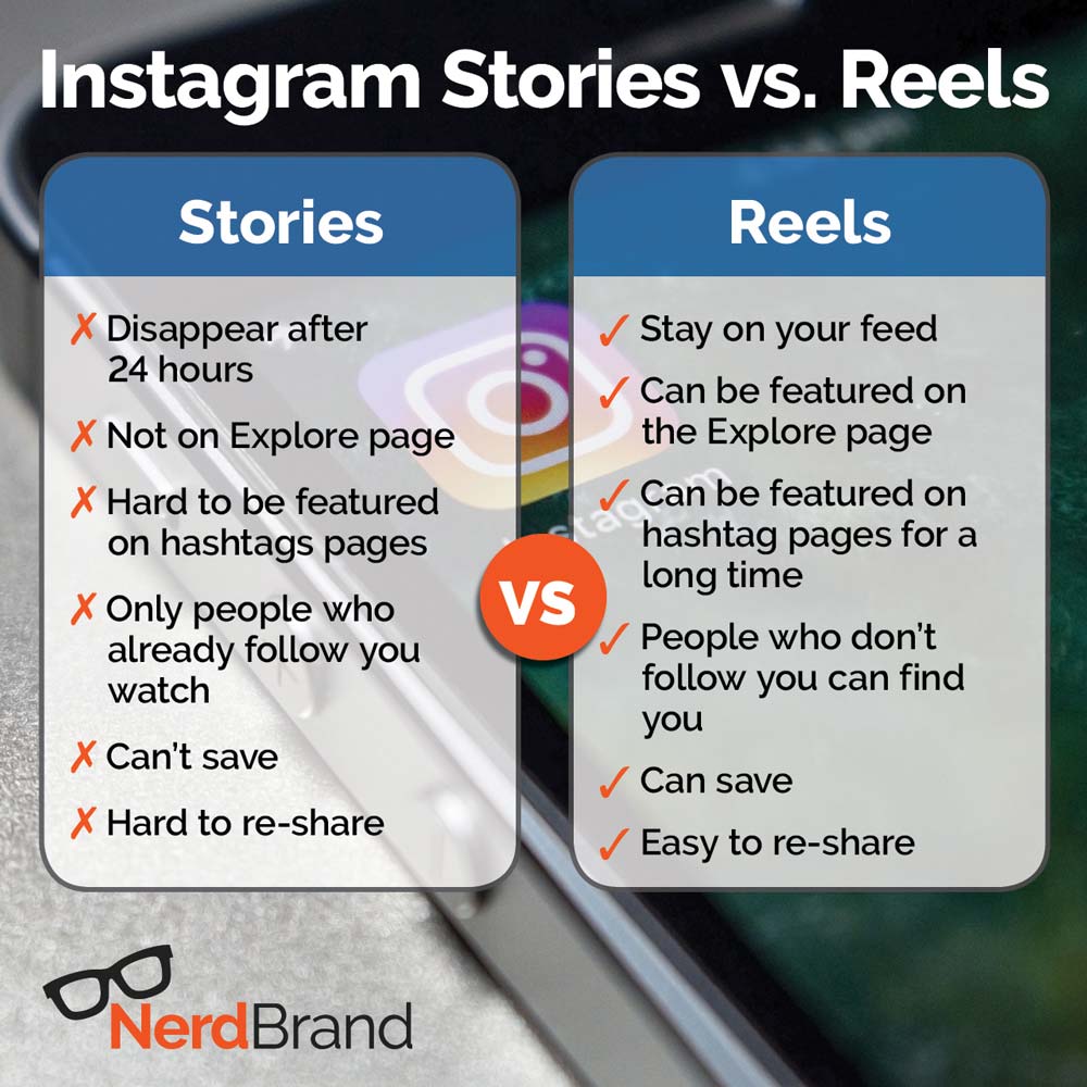 TikTok vs. Instagram Reels: What's the Difference