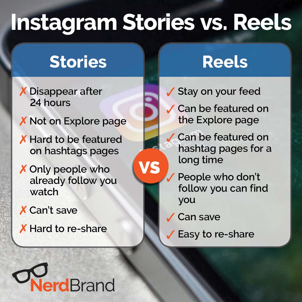 Instagram Reels vs TikTok: What Works Best? - Gank