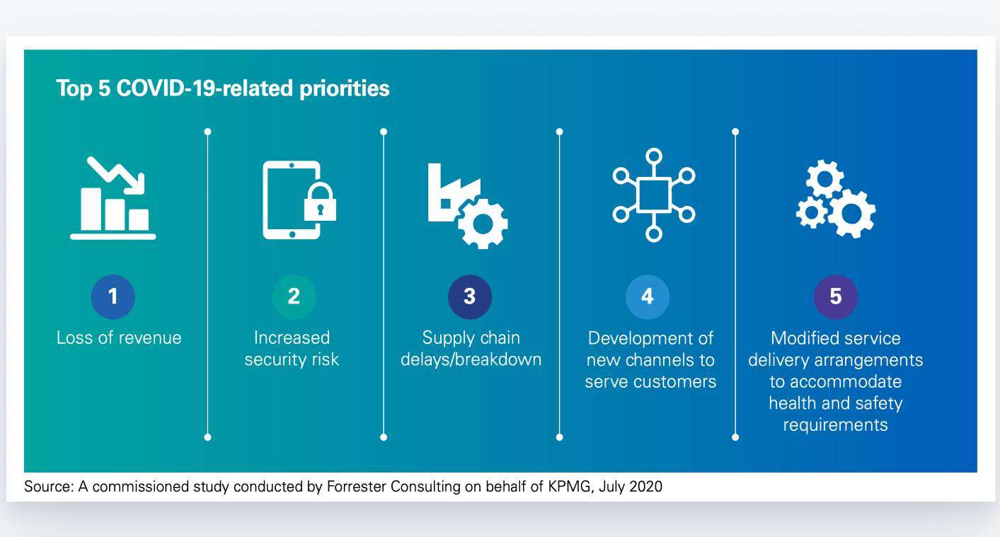 Top 5 COVID related priorities - KPMG