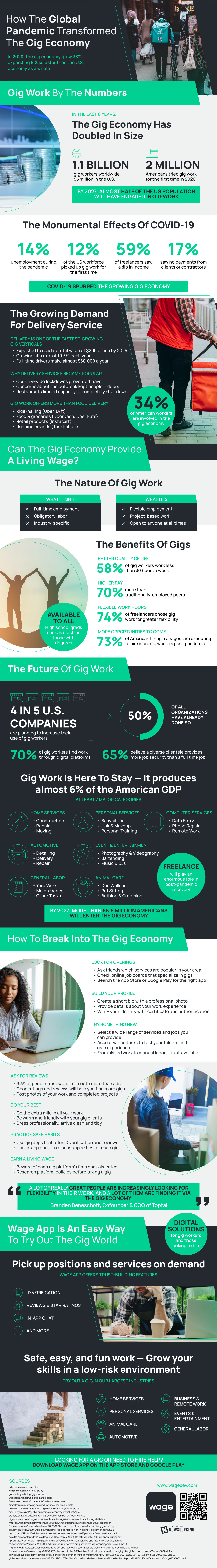 gig economy