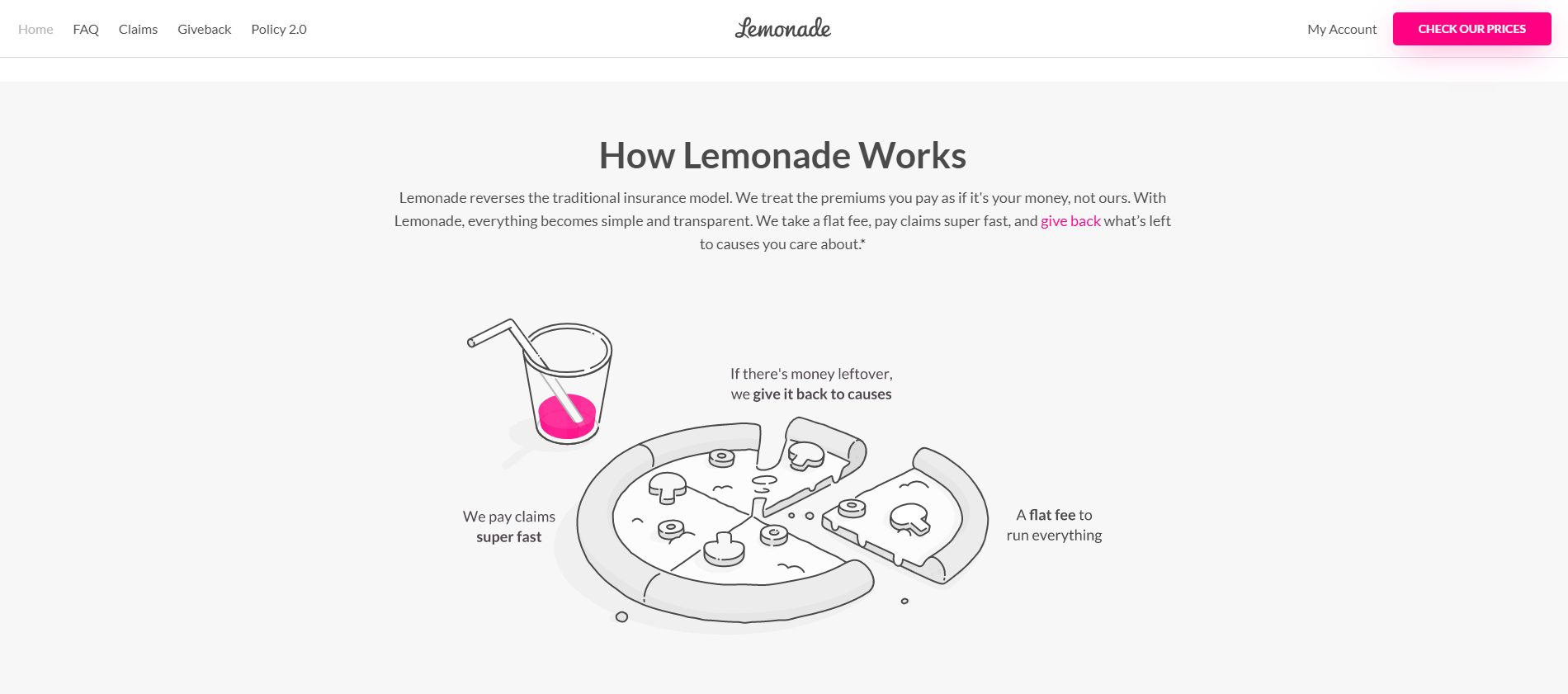 Explanation of how Lemonades model works