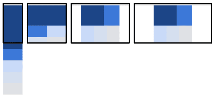 Different layouts for responsive design