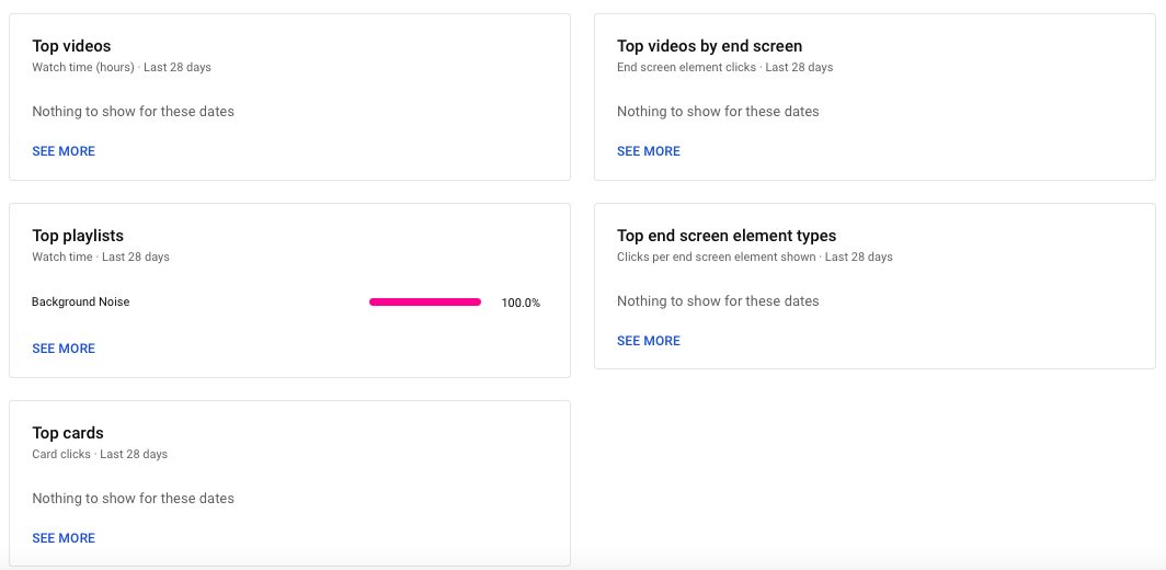 Screenshot of YouTube report top video content