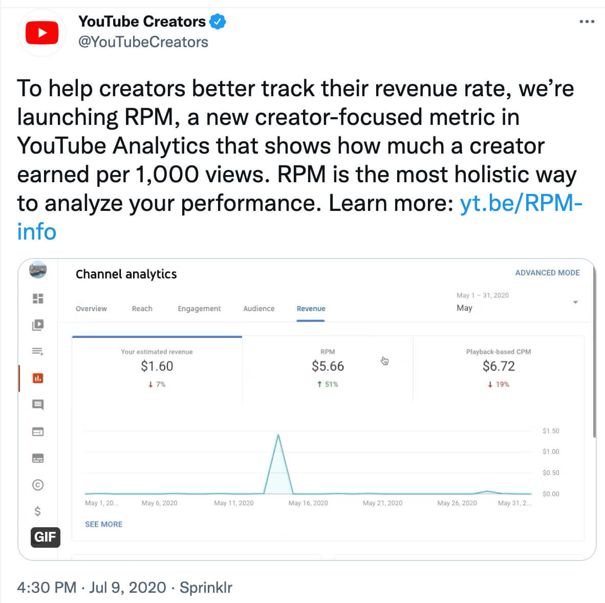 YouTubes RPM announcement on Twitter