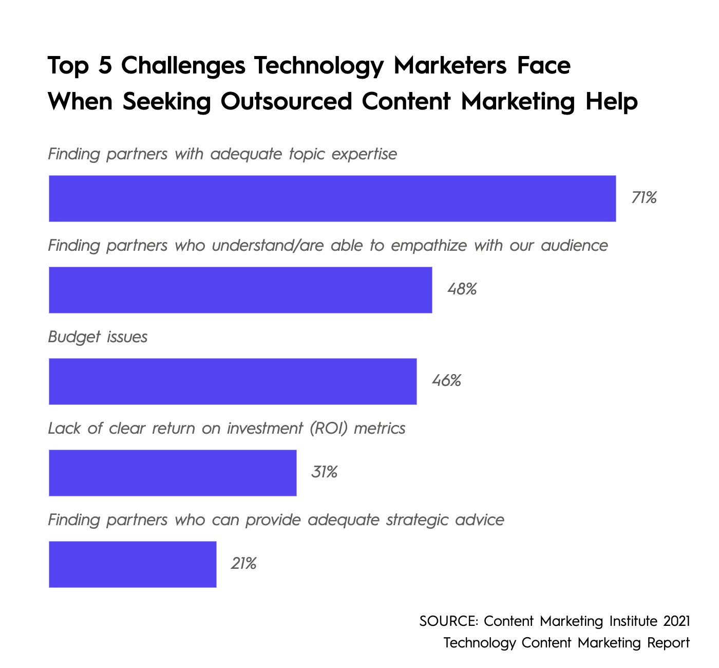Tech Marketing challenges and fixes