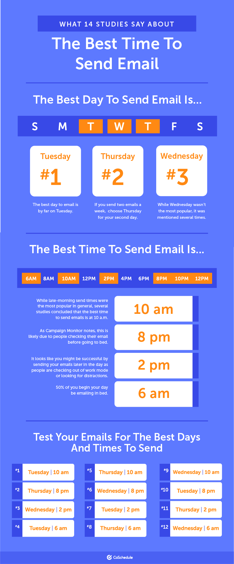 Best time to email infographic
