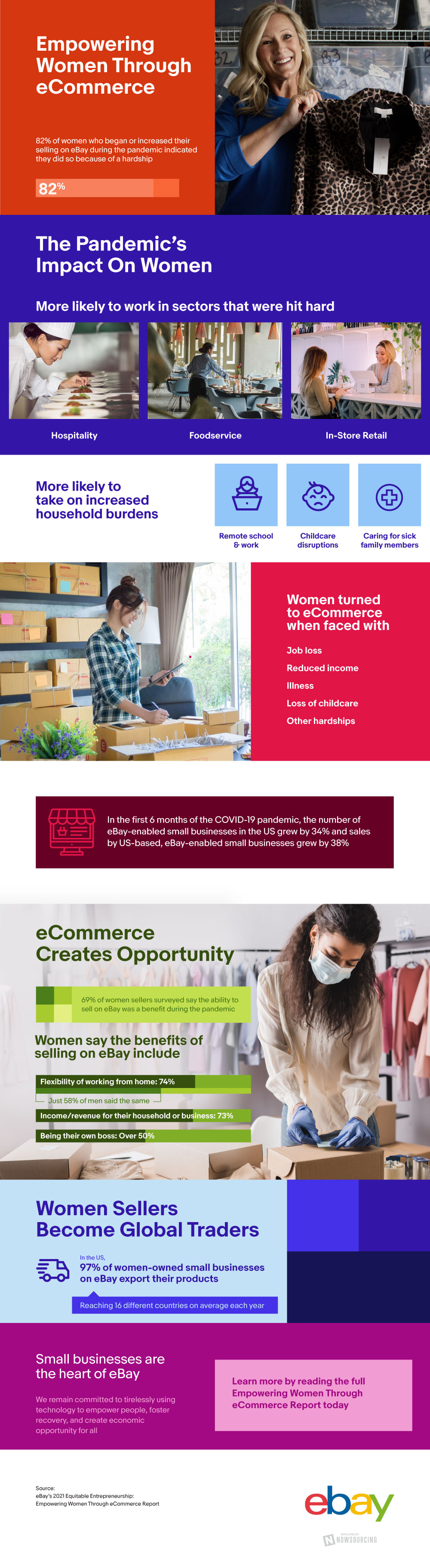 empowering women through eCommerce