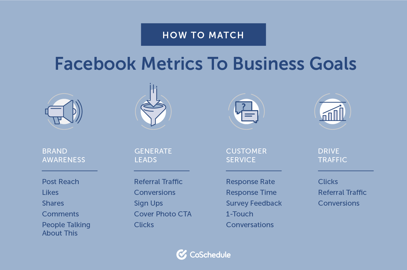 Facebook metrics infographic