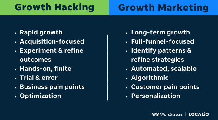 growth hacking vs growth marketing T chart