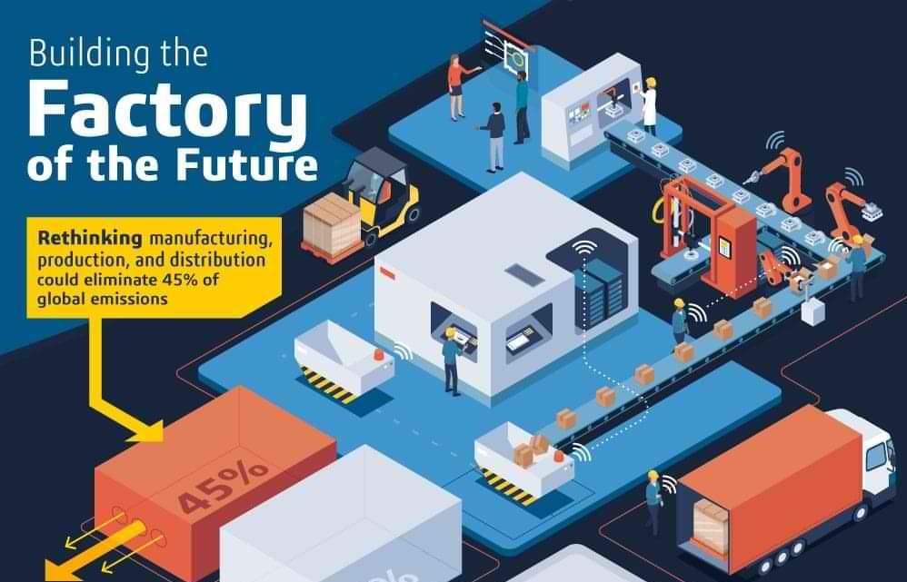The Future of Factories [Infographic] - Business2Community