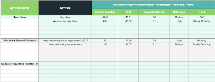 free marketing templates: keyword research template